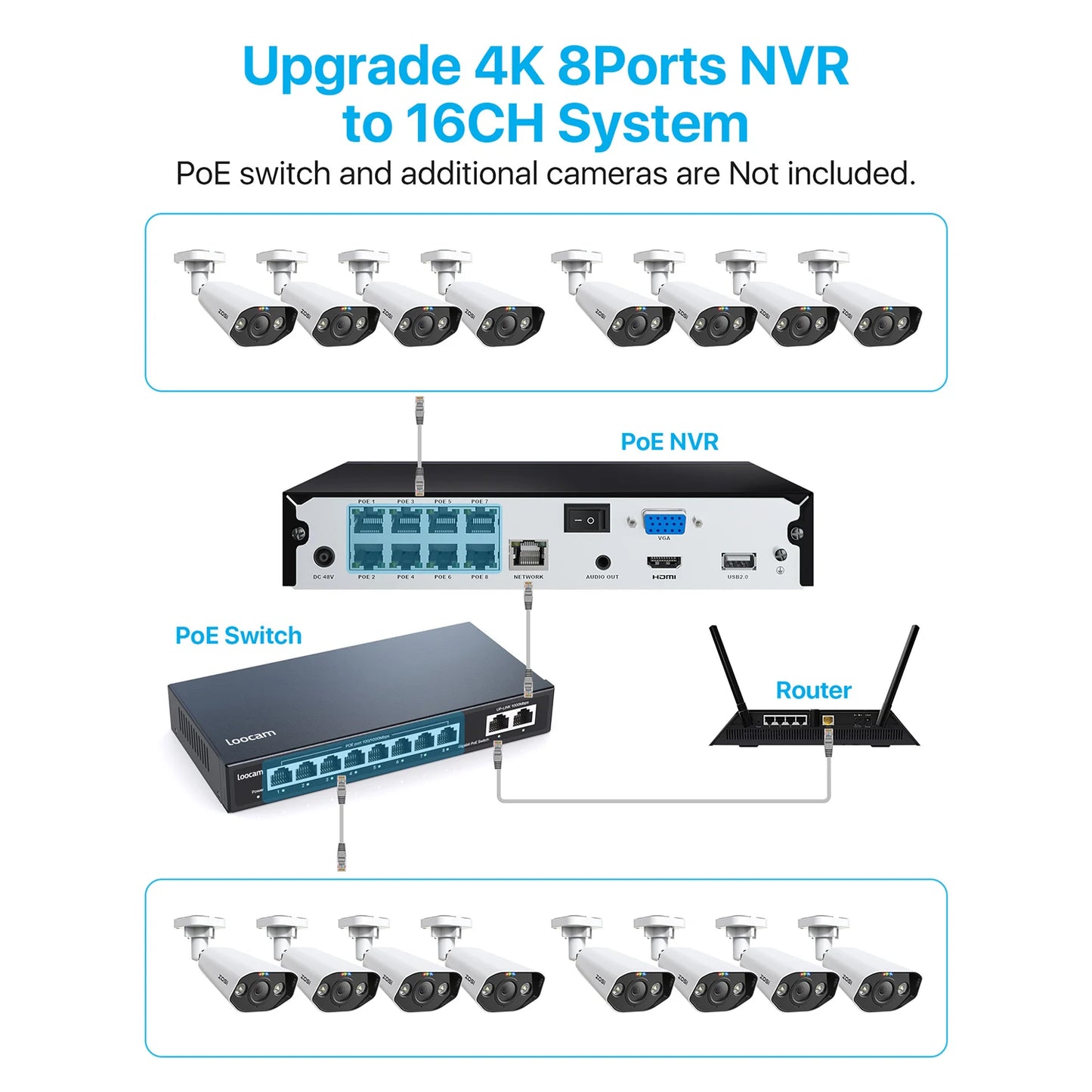ZOSI 8CH POE CCTV Surveillance Kit With 4K Outdoor Cameras
